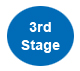 Third Stage